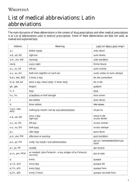 stl medical abbreviation|List of medical abbreviations: Latin abbreviations .